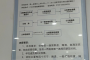 林芝市东莞入职体检流程